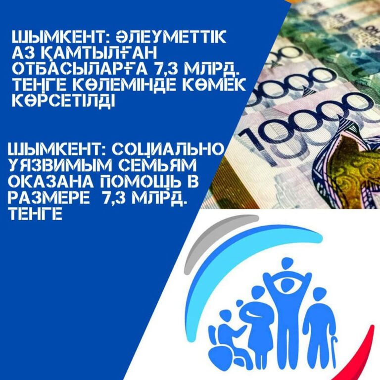 Әлеуметтік аз қамтылған отбасыларға 7,3 млрд теңге көлемінде көмек көрсетілді