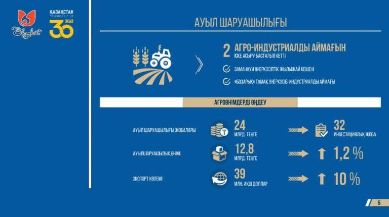Шымкентте ауылшаруашылық өнімінің экспорт көлемі 39 млн $ құрады<br />
<b>Deprecated</b>: strip_tags(): Passing null to parameter #1 ($string) of type string is deprecated in <b>/var/www/vhosts/aptanews.kz/aptamedia.kz/wp-content/themes/Newspaper/loop-single.php</b> on line <b>64</b><br />
Шымкентте ауылшаруашылық өнімінің экспорт көлемі 39 млн $ құрады