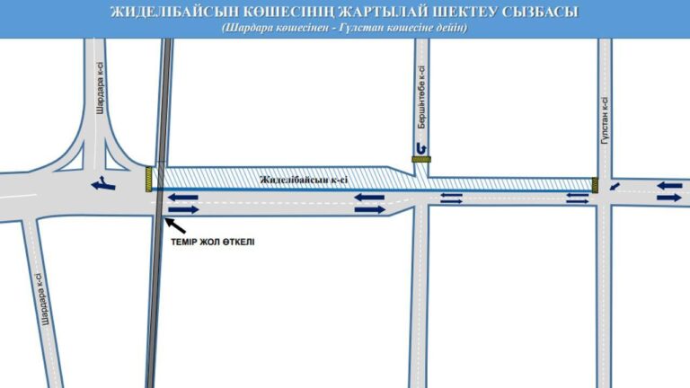 ҚҰРЫЛЫС ЖҰМЫСТАРЫНА БАЙЛАНЫСТЫ КӨЛІК ҚОЗҒАЛЫСЫ УАҚЫТША ШЕКТЕЛЕДІ