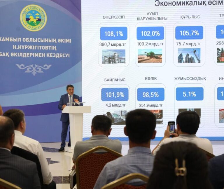 Жамбыл облысында биыл субсидияға бөлінген қаржы көлемі 50 пайызға артты