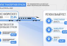2025 жылғы қаңтар-сәуірдегі әлеуметтік–экономикалық даму мәселелері