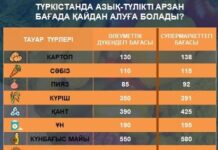 ТҮРКІСТАНДА ӘЛЕУМЕТТІК ДҮКЕНДЕРДЕ АЗЫҚ-ТҮЛІК ТАУАРЛАРЫ ТӨМЕН БАҒАДА САТЫЛУДА